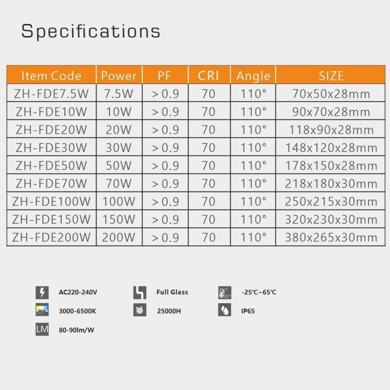 2021 CE Certification IP65 LED Outdoor Flood Light 50W 100W 150W 200W SMD LED Floodlight