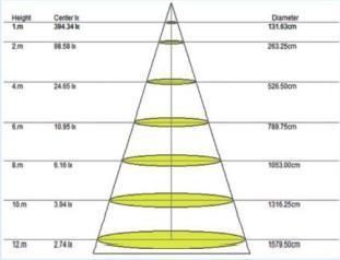 LED Solar Street Light Integrated Green Energy LED Road Light 40-50W