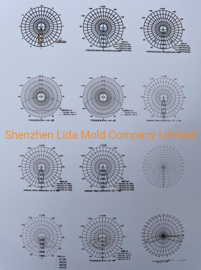 LED Street Light Lens with Waterproof Silicone Rings