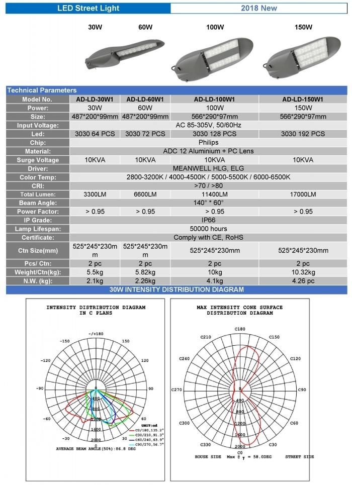 CE TUV Lum Ileds Module Lamp Fixture 150W Street Light LED