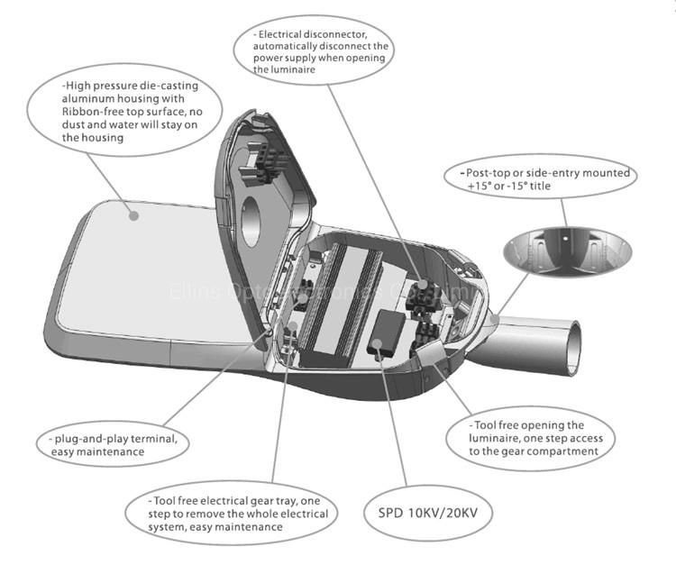Smart City Lighting 0-10V/Pmw/Dali Dimming Control LED Street Light