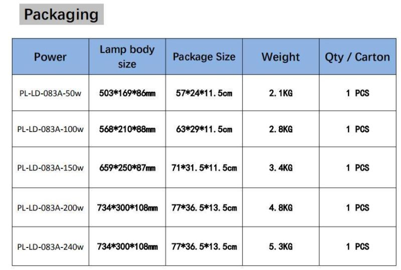 New Technology IP65 Waterproof Patent Public Road Lighting 150W LED Street Light
