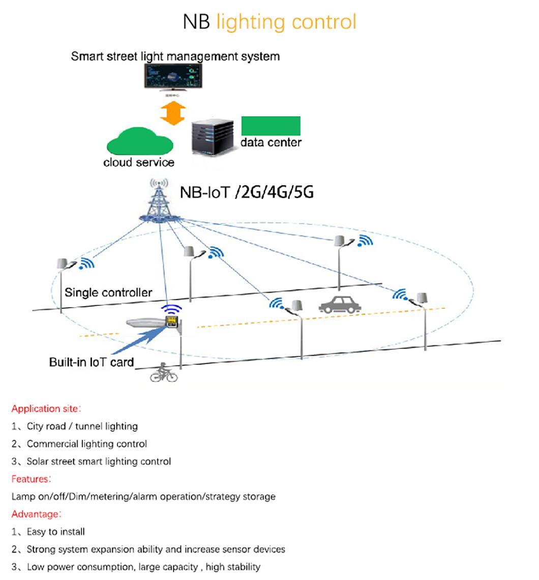 5 Years Warranty IP66 Garden Light 300W High Power Smart Outdoor Lighting Road Street LED Light