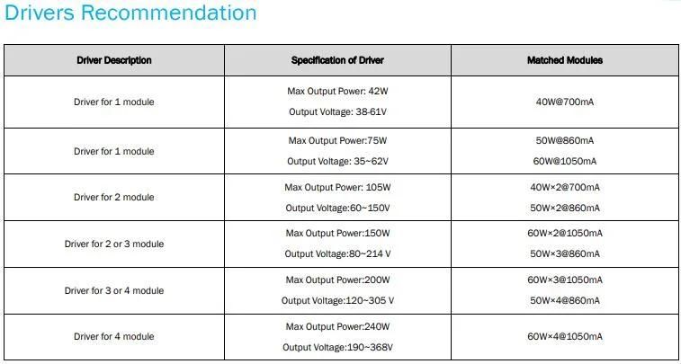 Flood Lights Modules 40W 50W 60W Street Module Light Type II LED Street Lamp