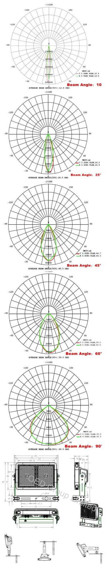 Weather Proof 360W IP66 High Canopy Lighting Industrial LED High Mast Sports Lighting