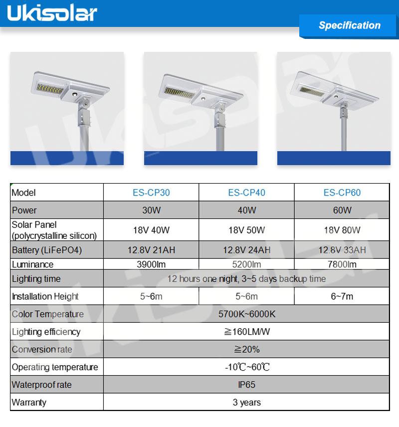 2021 All-in-One Integrated Solar Outdoor LED Motion Sensor Street Light