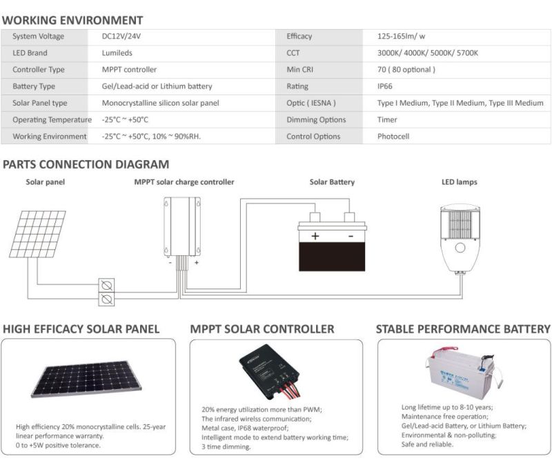 120W Modular Designed Solar Power LED Street Light