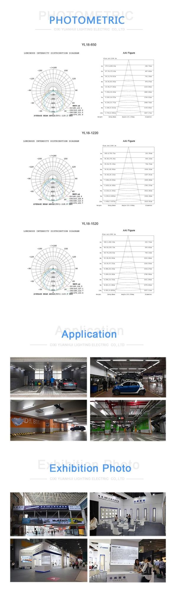 2020 New Model IP66 0.6m 1.2m 1.5m Tri-Proof Light