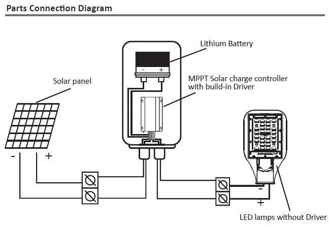 20W Outdoor All in Two LED Solar Street Light