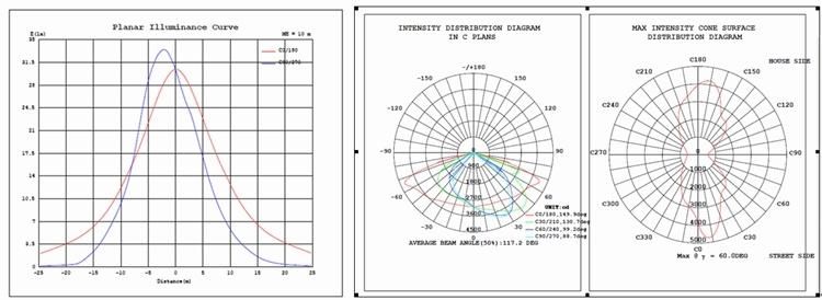 High Quality 50 Watt Waterproof Aluminum LED Street Light for Road