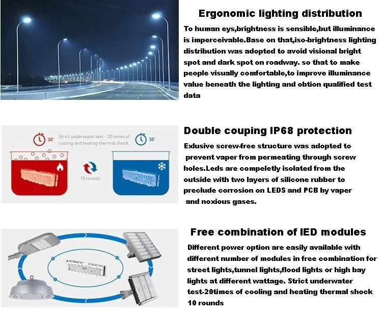 Flood Lights Modules 40W 50W 60W Street Module Light Type II LED Street Lamp