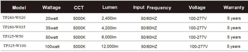 50W Post Top LED Area Light