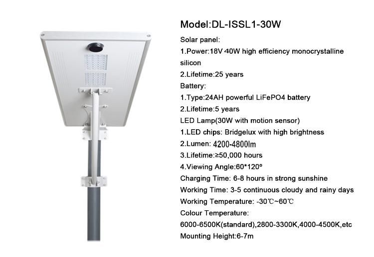 Outdoor Promotion Prices of LED Solar Street Light All-in-One China30W/40W/50W/60W/80W LED Hangzhou Bestsuppliers Panel Garden/Country/Yard Light