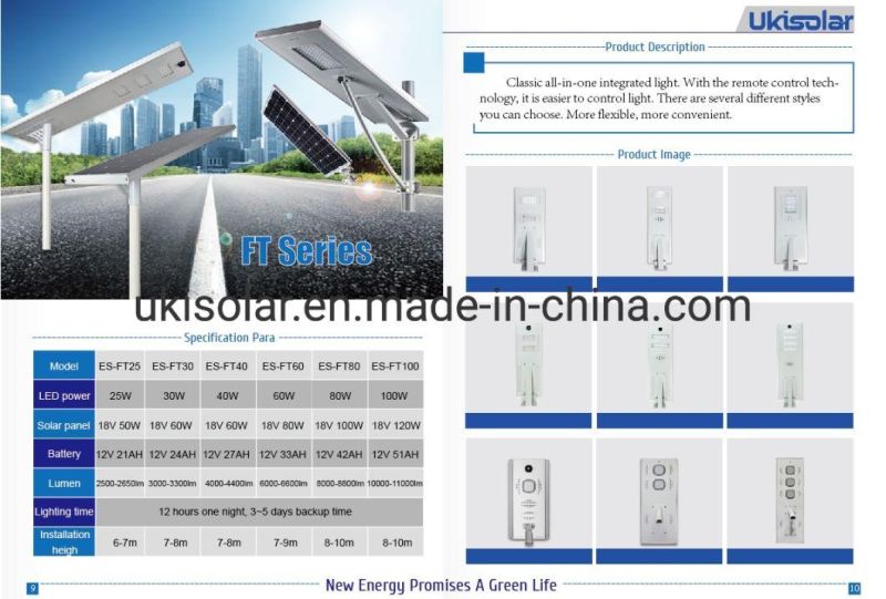 2021 Ukisolar New Unique Innovative Products Solar Street Light Explosion Proof