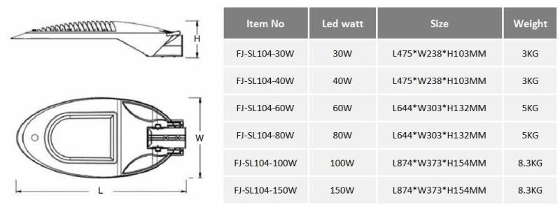 Class 2 IP66 High Efficiency 40W Outdoor Lamp Light Price LED Street Light