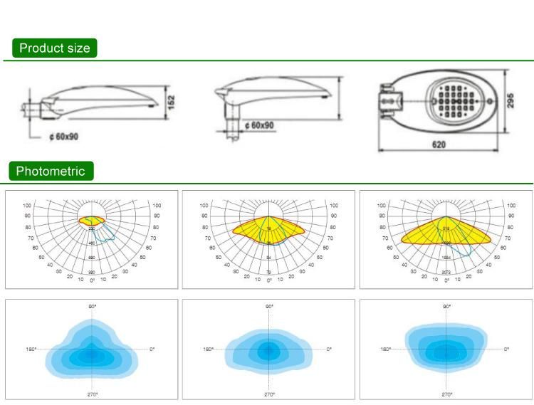 Peonylighting 60W LED Street Light with Super Low Prices