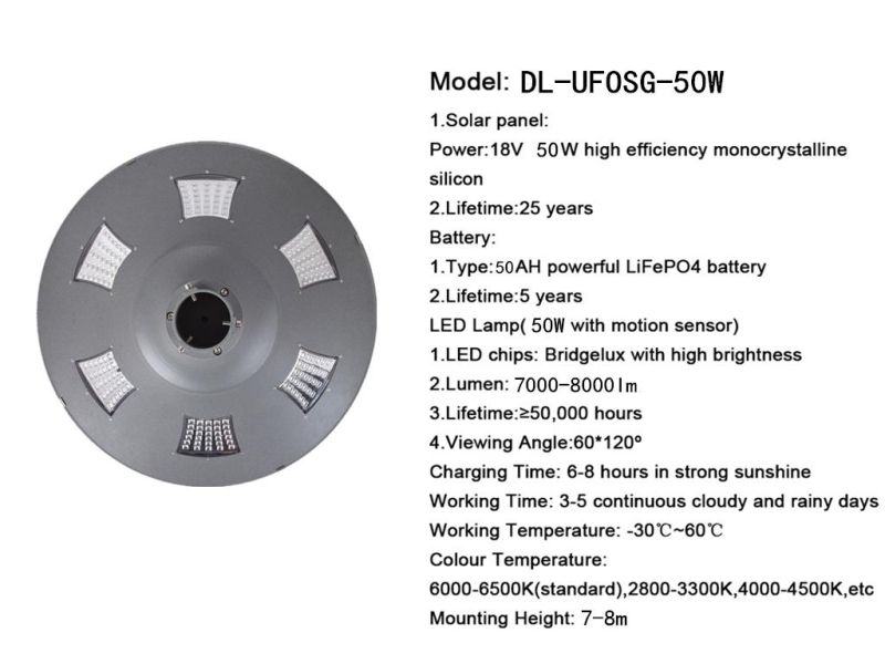 Wholesale PWM 12V/24V 10A Solar Power Garden Light Xiamen Renda