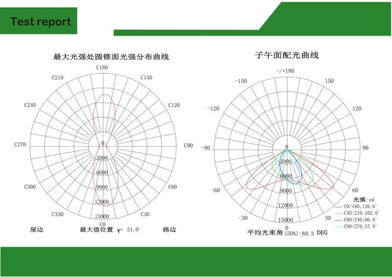 Outdoor LED Street Lamp IP65 200W LED Street Light Malaysia