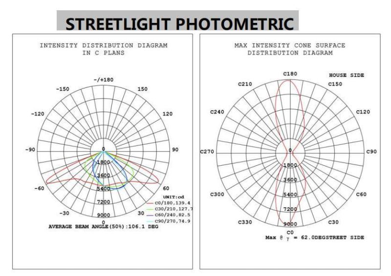 New Design Road Project Lighting 20W LED Street Light Outdoor