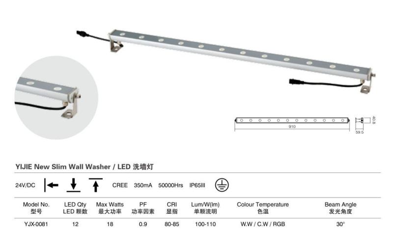 Yijie 18W New Slim LED Wall Washer Lamp Light