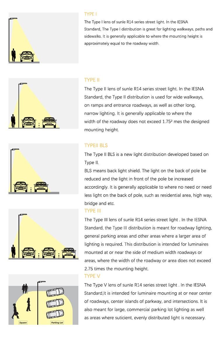100W New Product LED Lamps for Road