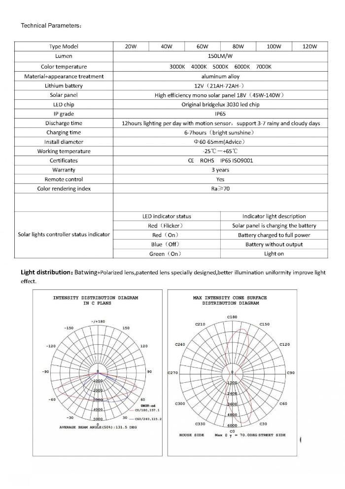 Rygh-M40 Outdoor Solar Energy LED Street Outdoor Lamps 40W