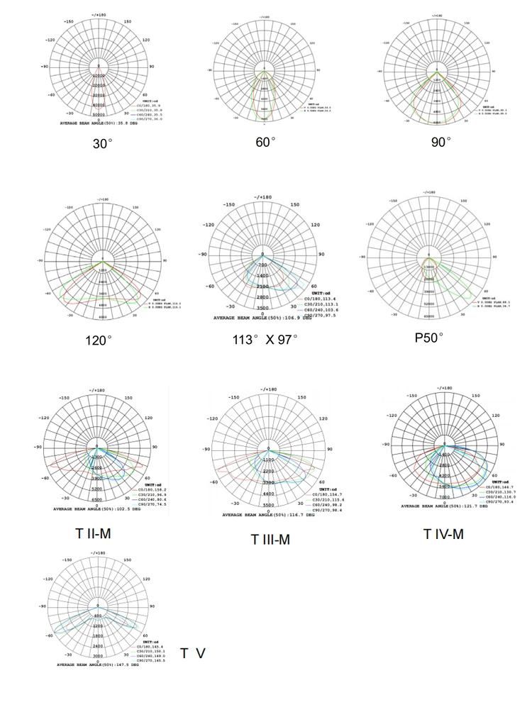 80W IP65 LED Outdoor Architectural Flood Lighting